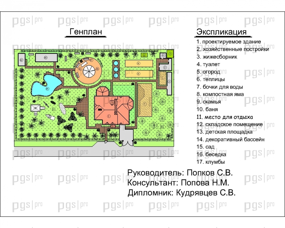 Проекты одноэтажных домов 10 на 10